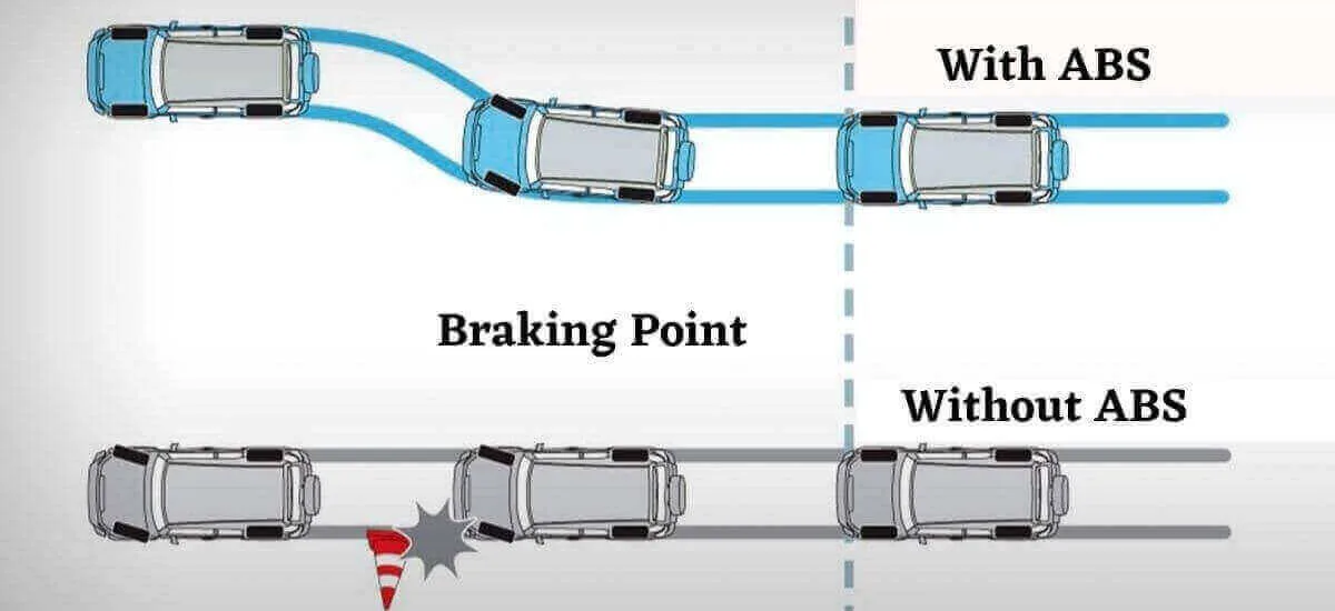 How Your Car ABS System Secretly Saves Lives Daily